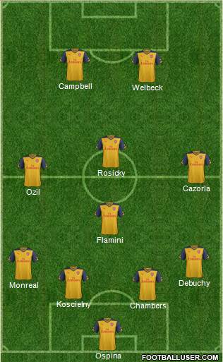 Arsenal Formation 2014