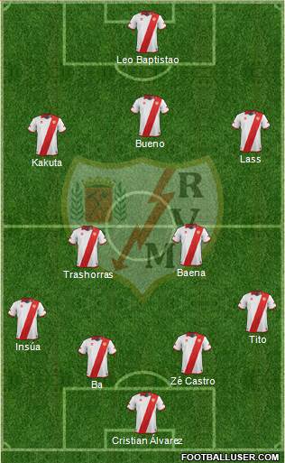 Rayo Vallecano de Madrid S.A.D. Formation 2014