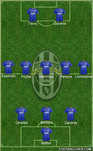 Juventus Formation 2014