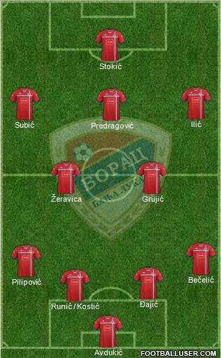 FK Borac Banja Luka Formation 2014