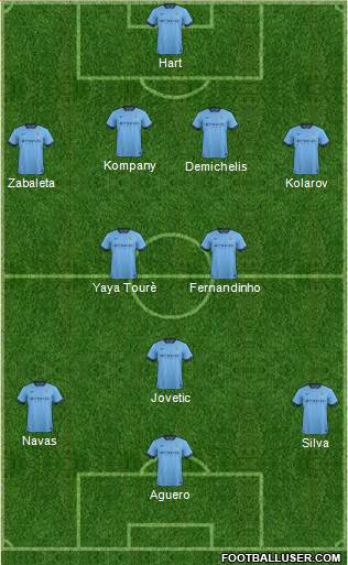 Manchester City Formation 2014
