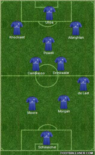 Leicester City Formation 2014