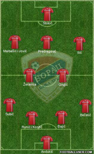 FK Borac Banja Luka Formation 2014