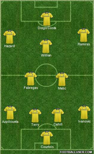 Chelsea Formation 2014