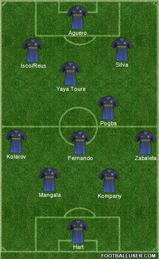 Manchester City Formation 2014