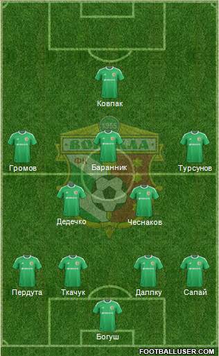 Vorskla Poltava football formation