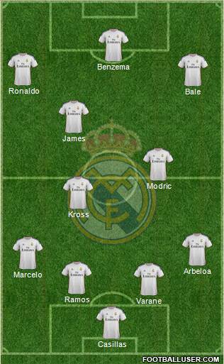 Real Madrid C.F. Formation 2014