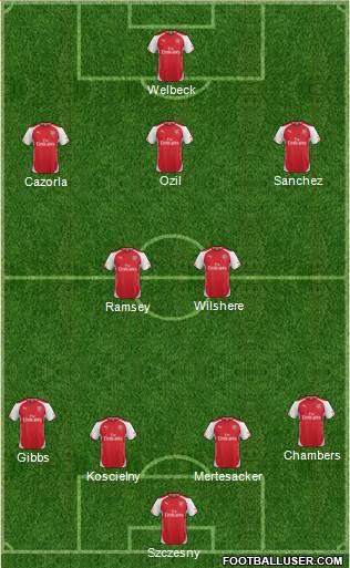 Arsenal Formation 2014