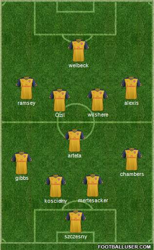 Arsenal Formation 2014