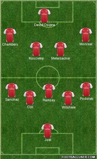 Arsenal Formation 2014