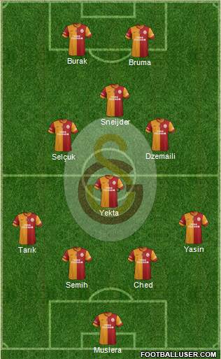 Galatasaray SK Formation 2014