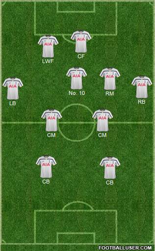 Tottenham Hotspur Formation 2014