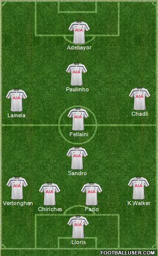 Tottenham Hotspur Formation 2014