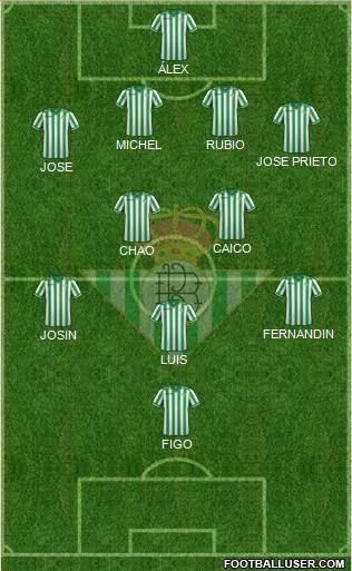 Real Betis B., S.A.D. Formation 2014