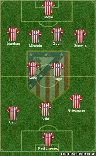 C. Atlético Madrid S.A.D. Formation 2014