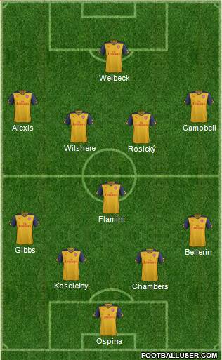 Arsenal Formation 2014