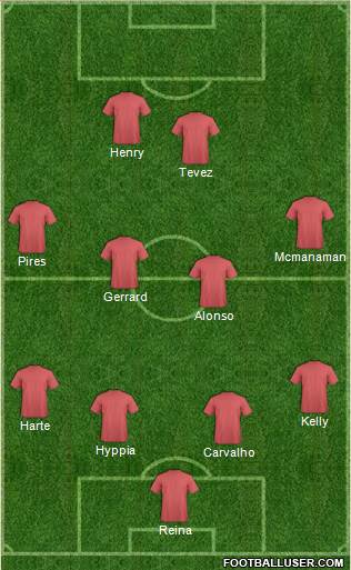 Arsenal Formation 2014