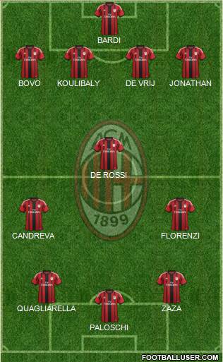 A.C. Milan Formation 2014