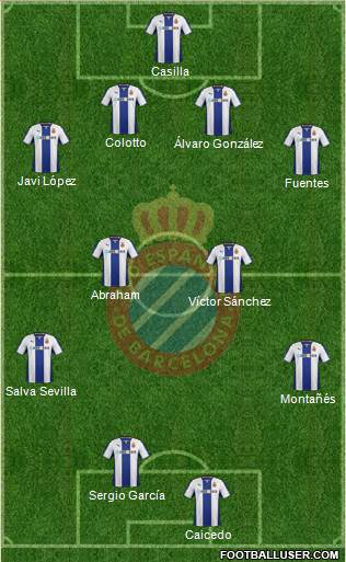 R.C.D. Espanyol de Barcelona S.A.D. Formation 2014