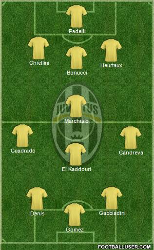 Juventus Formation 2014