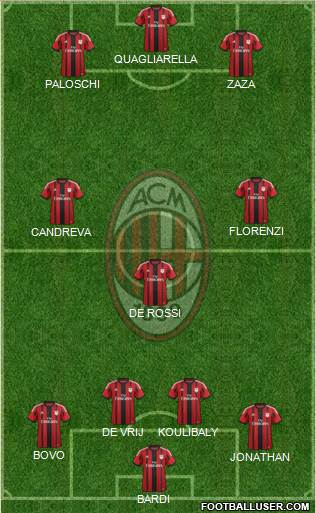 A.C. Milan Formation 2014