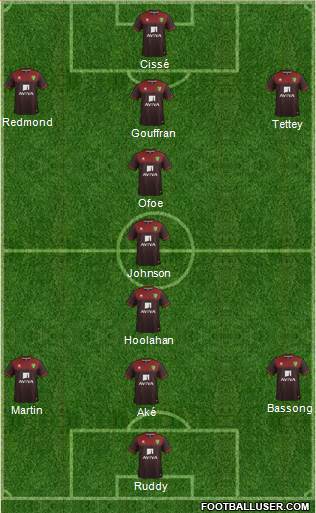Norwich City Formation 2014