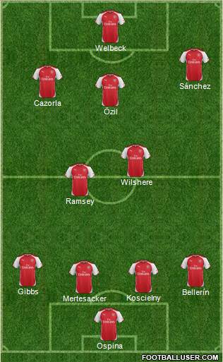 Arsenal Formation 2014