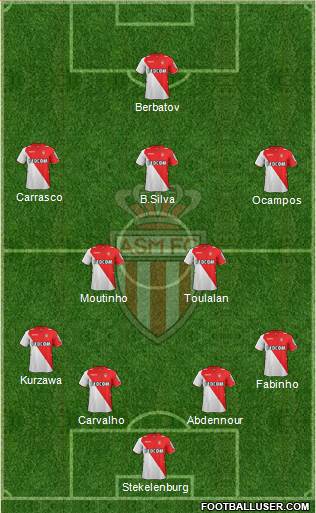 AS Monaco FC Formation 2014