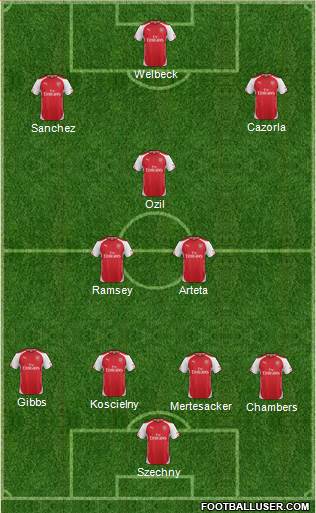 Arsenal Formation 2014