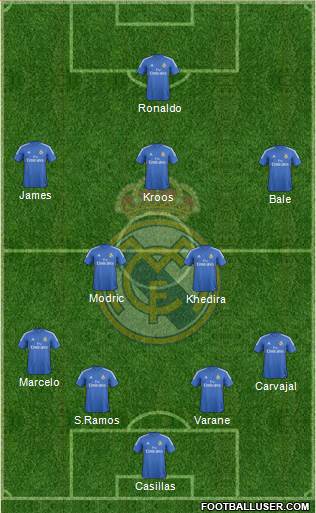 Real Madrid C.F. Formation 2014