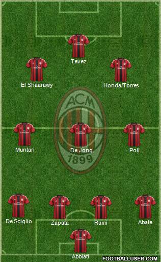 A.C. Milan Formation 2014