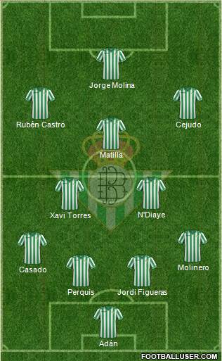 Real Betis B., S.A.D. Formation 2014