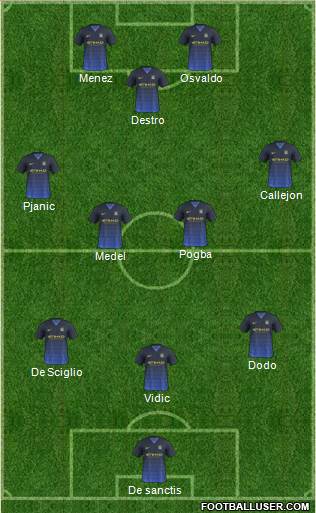 Manchester City Formation 2014
