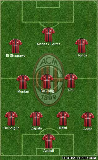 A.C. Milan Formation 2014
