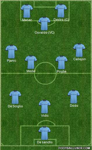 Manchester City Formation 2014