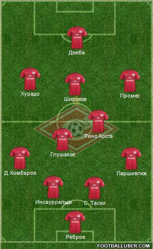 Spartak Moscow Formation 2014