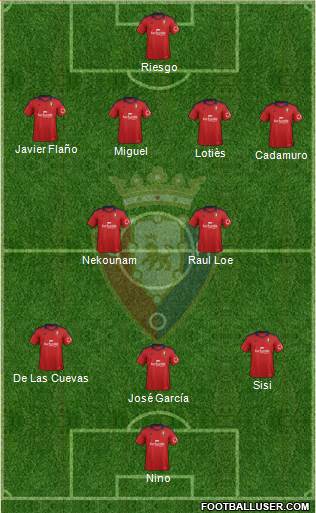 C. At. Osasuna Formation 2014