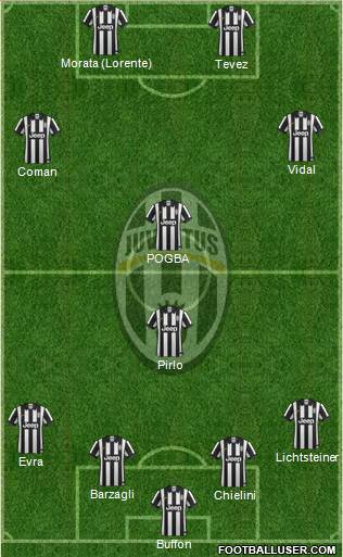 Juventus Formation 2014