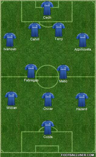 Chelsea Formation 2014