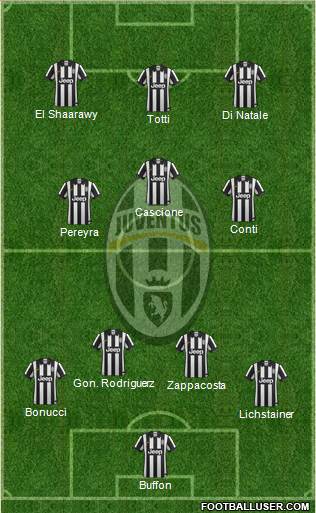 Juventus Formation 2014
