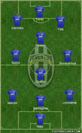 Juventus Formation 2014