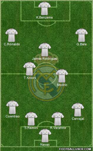Real Madrid C.F. Formation 2014