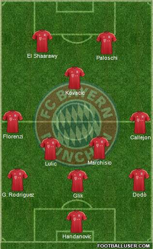 FC Bayern München Formation 2014