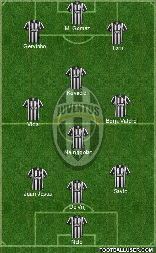 Juventus Formation 2014