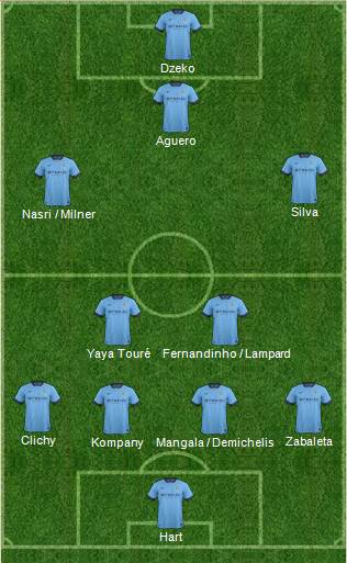Manchester City Formation 2014