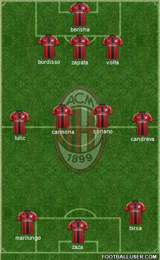 A.C. Milan Formation 2014