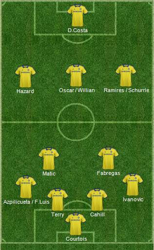 Chelsea Formation 2014