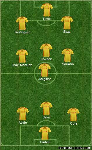Liverpool Formation 2014