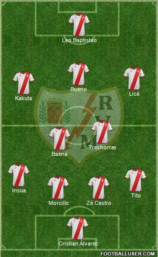 Rayo Vallecano de Madrid S.A.D. Formation 2014