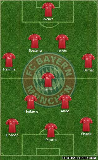 FC Bayern München Formation 2014
